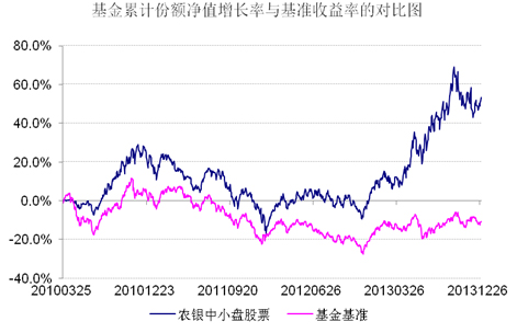 农银中小盘股票(660005) _ 基金专题 _ 天天基金网
