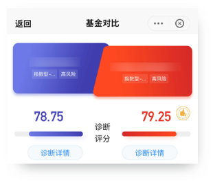 天天基金App人气专题模块，为投资者提供行业热门板块的专业分析，惊喜筛选主题基金，方便投资者快速找到关注板块的基金产品。